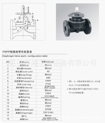批發 隔膜閥 PP隔膜閥 (圖)圖片,批發 隔膜閥 PP隔膜閥 (圖)圖片大全,昆山科鴻工業設備-